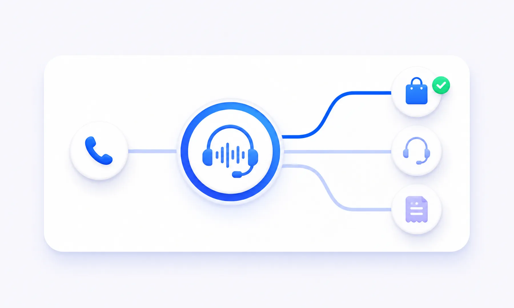 03-routing-smart-call-flow.webp