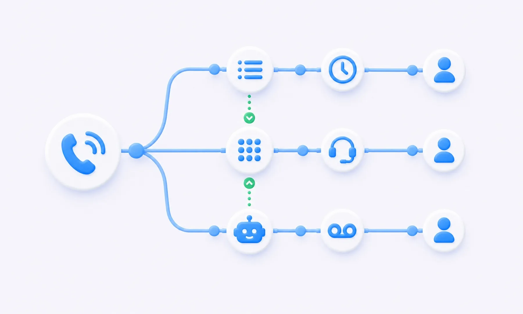 Set_up_your_call_flow.webp