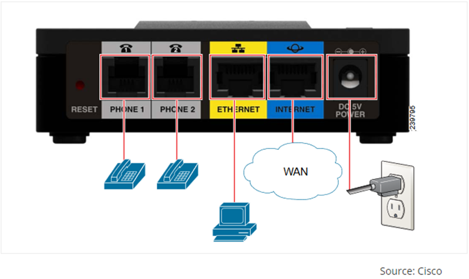 Configuring a Cisco Analogue Telephone Adapter 191 Knowledge base centre